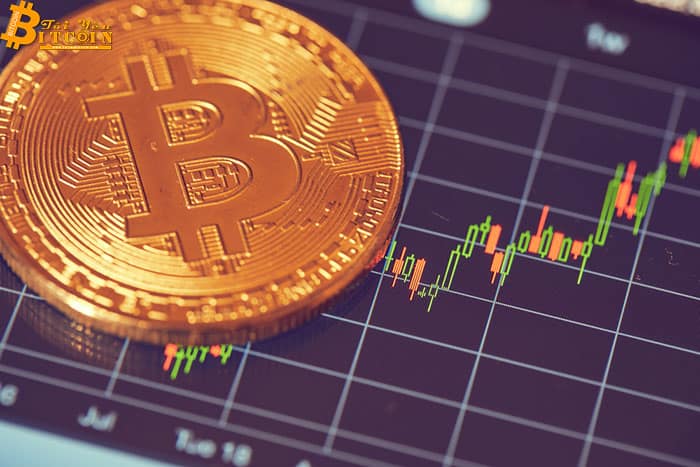 Phân tích giá Bitcoin ngày 03/05/2019